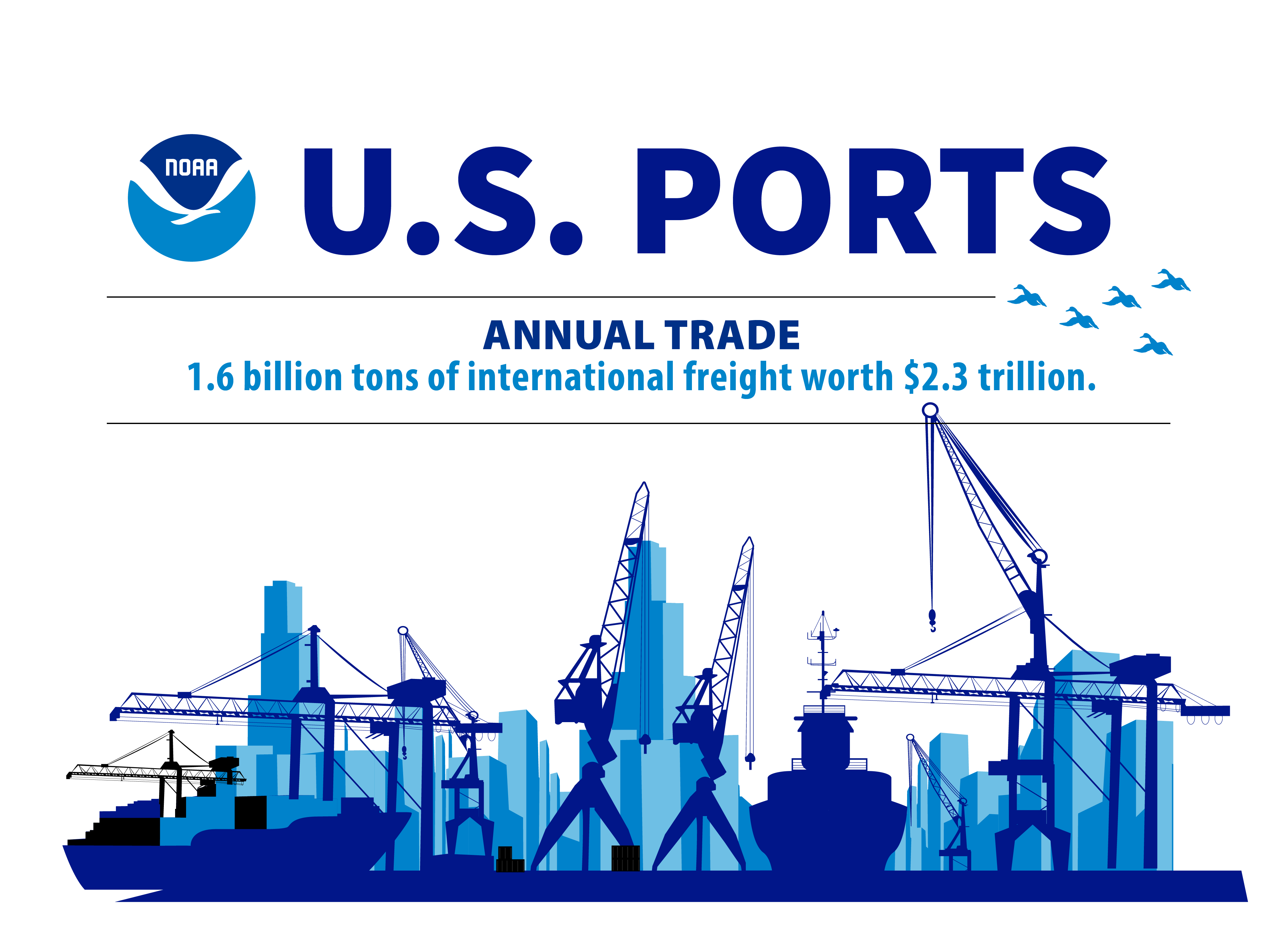 Graphic stating that $1.9 trillion worth of imports and 13 million jobs are related to ports in the United States